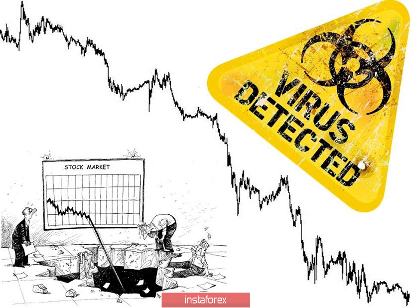 Торговые рекомендации по валютной паре GBPUSD – расстановка торговых ордеров (17 марта)