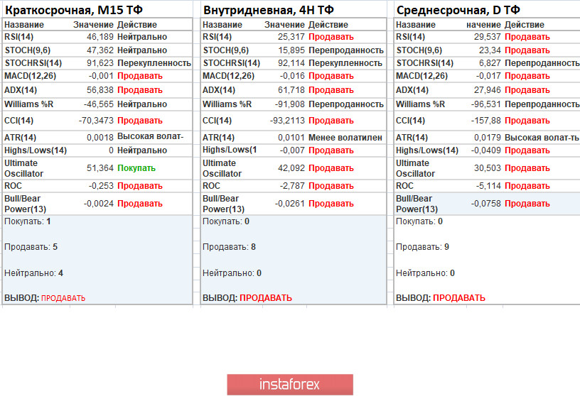 Торговые рекомендации по валютной паре GBPUSD – расстановка торговых ордеров (17 марта)