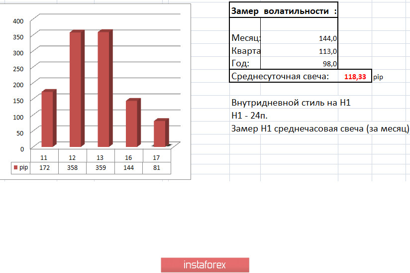 Торговые рекомендации по валютной паре GBPUSD – расстановка торговых ордеров (17 марта)