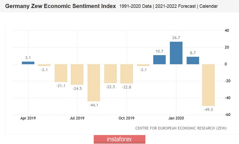 EUR/USD. Выход доллара «на бис»: американская валюта снова взмыла вверх