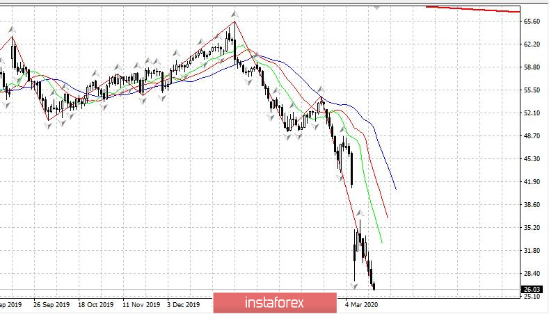 Дневник трейдера 18.03.2020 Рубль падает на нефти и коронавирусе