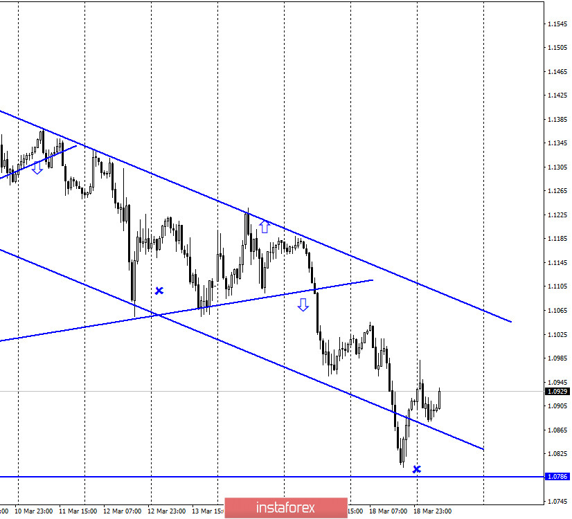 EUR/USD. 19 марта. Коронавирус продолжает свое шествие по планете. Отчет COT от 17 марта может дать евровалюте шанс на жизнь 