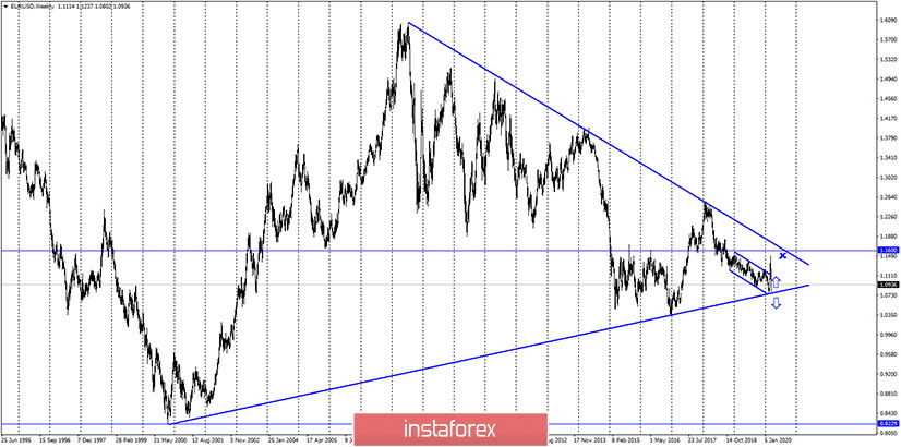 EUR/USD. 19 марта. Коронавирус продолжает свое шествие по планете. Отчет COT от 17 марта может дать евровалюте шанс на жизнь 