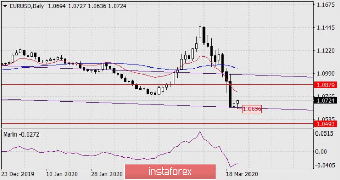 Gelombang Analisis Instaforex - Page 42 Analytics5e782f6d6ec79