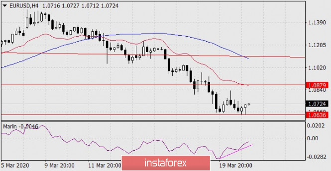 Gelombang Analisis Instaforex - Page 41 Analytics5e782f8037c1a