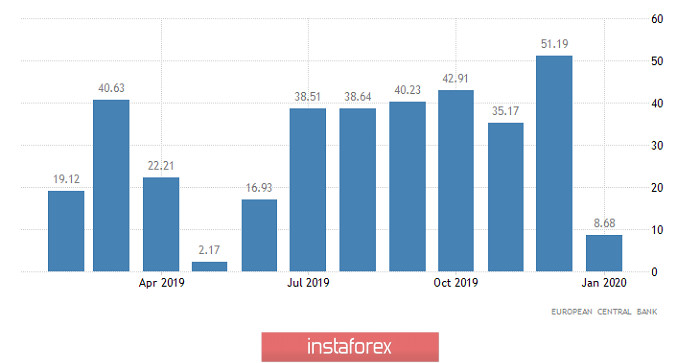 А что после застоя? (обзор EUR/USD, GBP/USD и USD/RUB от 23.03.2020)