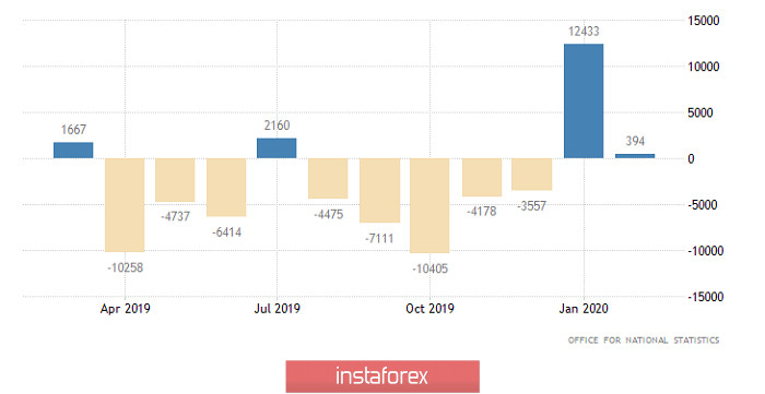 А что после застоя? (обзор EUR/USD, GBP/USD и USD/RUB от 23.03.2020)