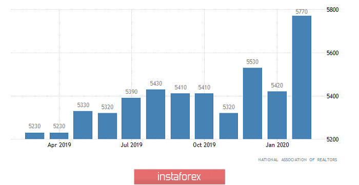 А что после застоя? (обзор EUR/USD, GBP/USD и USD/RUB от 23.03.2020)