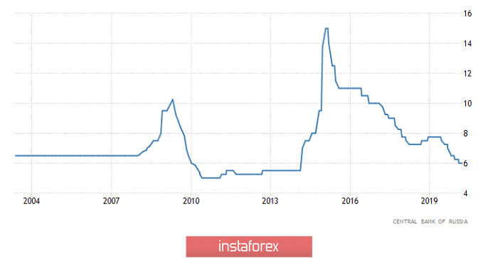 А что после застоя? (обзор EUR/USD, GBP/USD и USD/RUB от 23.03.2020)