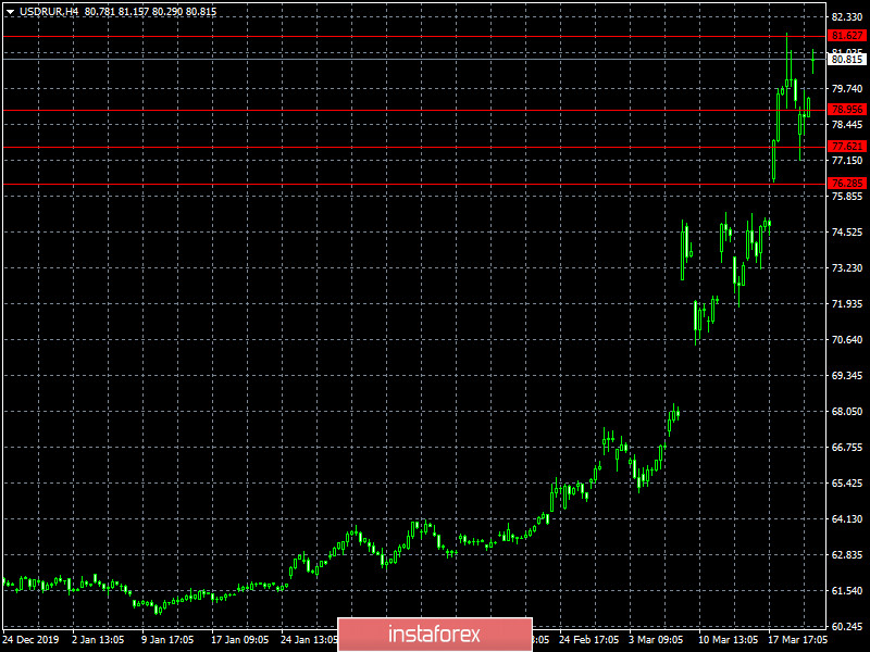 А что после застоя? (обзор EUR/USD, GBP/USD и USD/RUB от 23.03.2020)