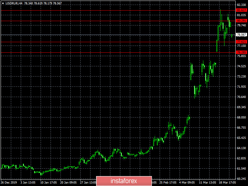 Те еще гуманисты (обзор USD/RUB от 24.03.2020)