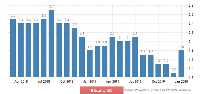 Обзор пары GBP/USD. 25 марта. Слишком мягкие карантинные меры в Великобритании могут привести к вспышке эпидемии