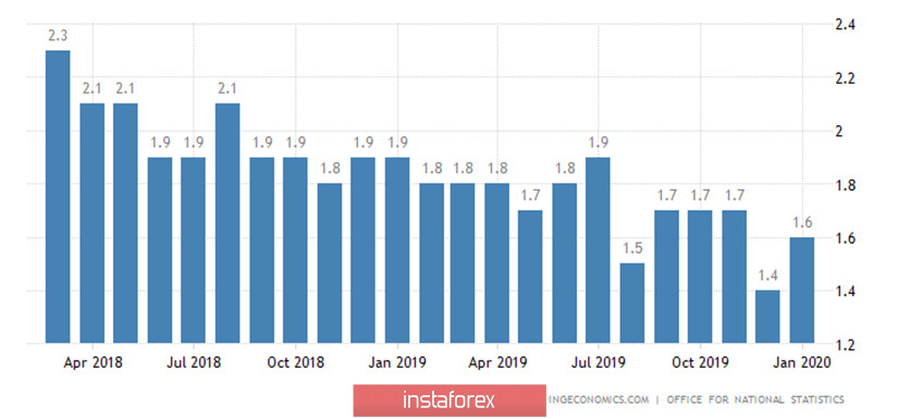 Обзор пары GBP/USD. 25 марта. Слишком мягкие карантинные меры в Великобритании могут привести к вспышке эпидемии