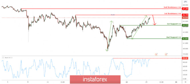 Forex Analysis from InstaForex - Page 3 Analytics5e7b1a5d4e9fb