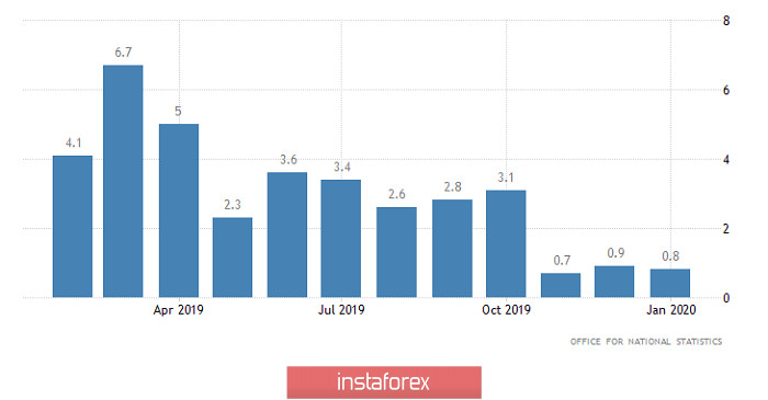 Торговый план по EUR/USD и GBP/USD на 26.03.2020