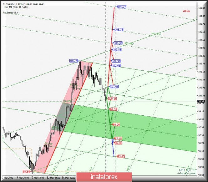 Курс валюты на 26.03.2020 analysis