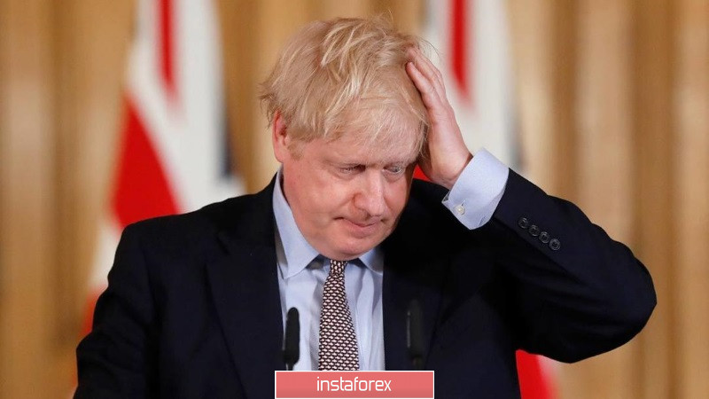EURUSD и GBPUSD: Премьер-министр Борис Джонсон заразился коронавирусом. В Китае одобрен новый пакет мер помощи экономики. Евро снижается на негативных прогнозах