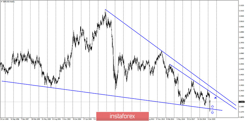 GBP/USD. 30 марта. Отчет COT: крупные игроки продолжают терять интерес к британцу 