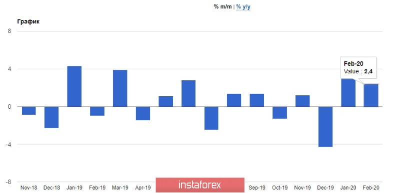  EUR/USD i GBP/USD: Sankcje wobec Rosji mogą zostać osłabione. Dolar amerykański może przywrócić status aktywów azylowych. Traderzy funtowi nie wiedzą, co robić dalej