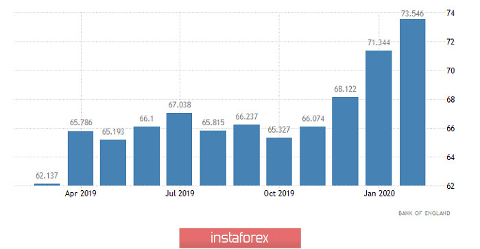 Торговый план по EUR/USD и GBP/USD на 31.03.2020