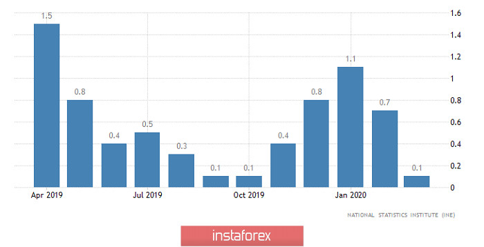 Торговый план по EUR/USD и GBP/USD на 31.03.2020