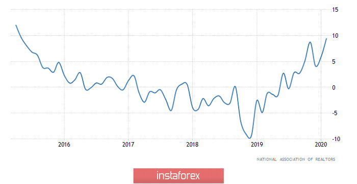 Торговый план по EUR/USD и GBP/USD на 31.03.2020