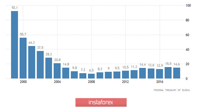 Не карантин, а самоизоляция (обзор USD/RUB от 31.03.2020)