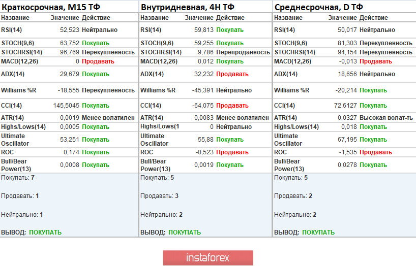 Торговые рекомендации по валютной паре GBPUSD – расстановка торговых ордеров (1 апреля)