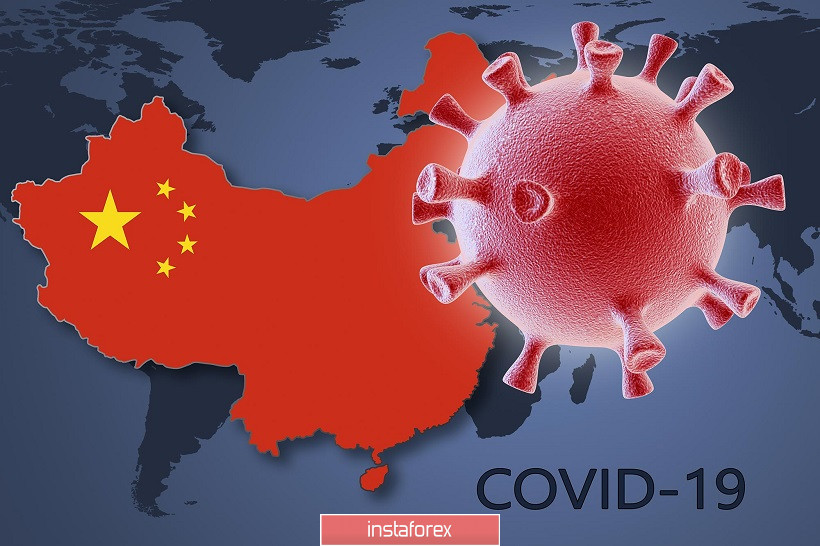 EUR/USD. Паника возвращается: скандал с китайскими статданными и новая вспышка Covid-19 