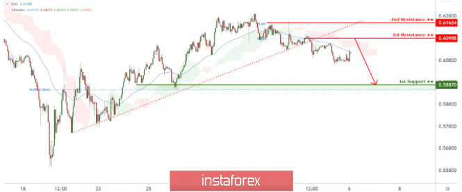 Analisa Instaforex - Page 4 Analytics5e8aace5cd3d8