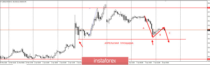 Нефть оставила долги на 23$