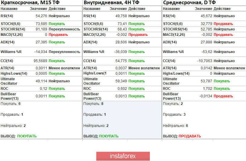 Торговые рекомендации по валютной паре EURUSD – расстановка торговых ордеров (8 апреля)