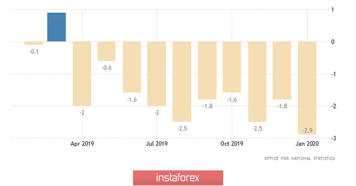 Горящий прогноз по GBP/USD на 09.04.2020 и торговая рекомендация