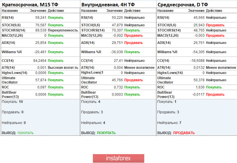 Торговые рекомендации по валютной паре EURUSD – расстановка торговых ордеров (9 апреля)