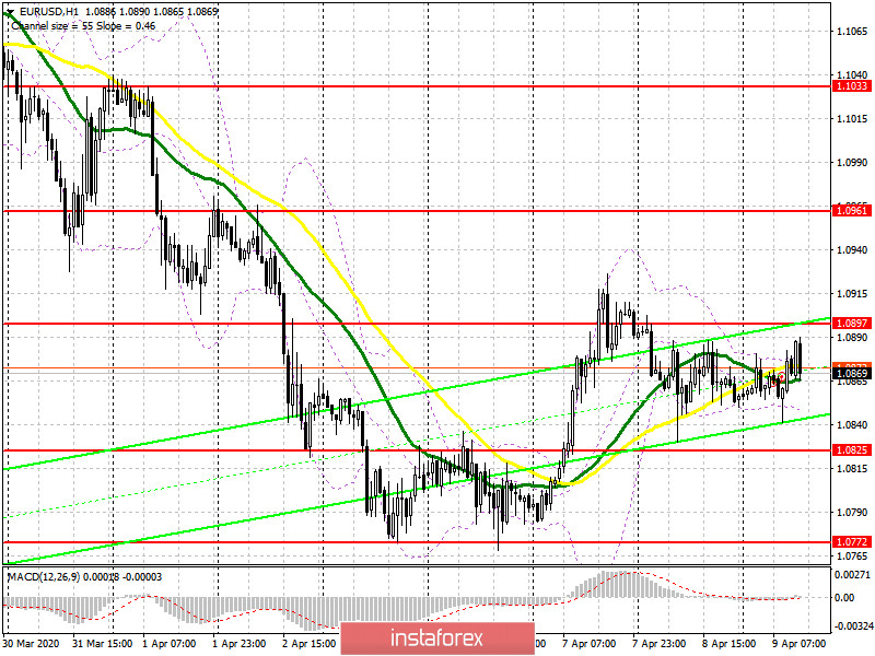 EUR/USD: план на американскую сессию 9 апреля. Евро останется в канале до появления новостей по встрече Еврогруппы. Быки не дотянули до 1.0897, теперь ответ за медведями