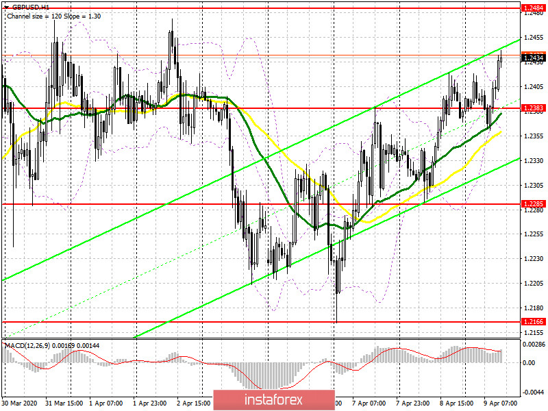 GBP/USD: план на американскую сессию 9 апреля. Быки пытаются вернуть рынок под свой контроль. Ближайшая целью верхняя граница канала 1.2484