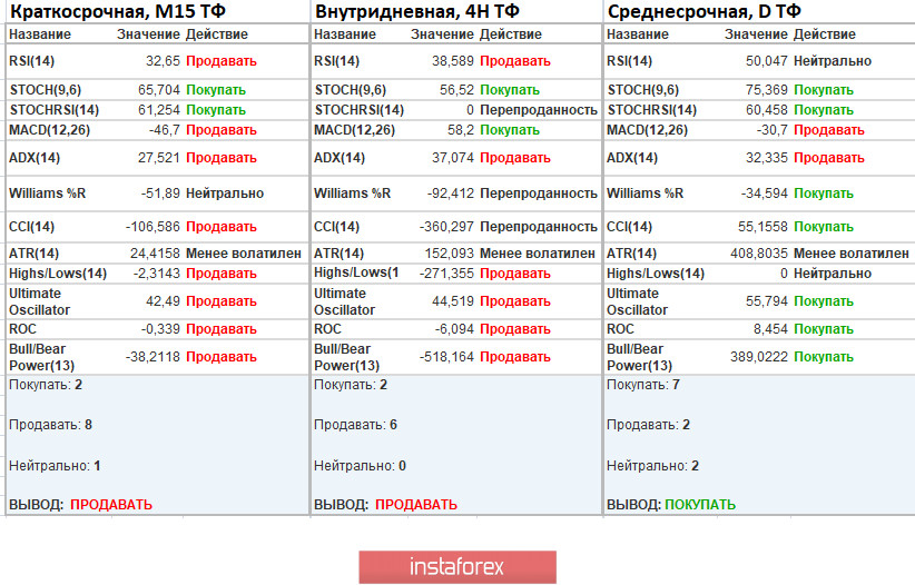 Bitcoin как защитный актив, иллюзия маркетологов