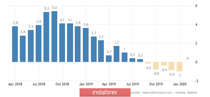 EUR/USD. Превью недели. Пасхальная неделя. Важные отчеты по заявкам по безработице, розничным продажам и промышленному производству в США