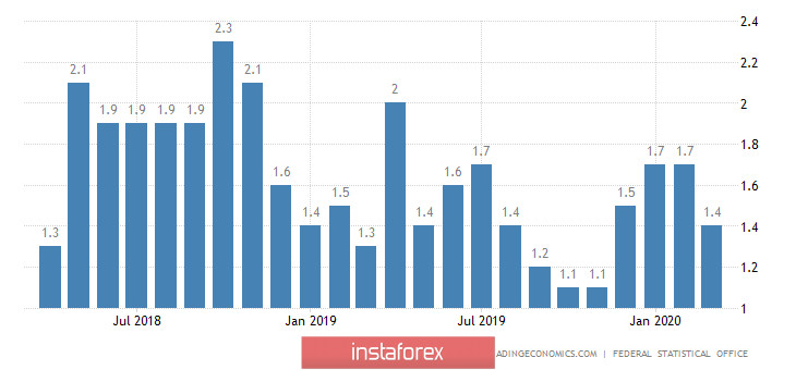 EUR/USD. Превью недели. Пасхальная неделя. Важные отчеты по заявкам по безработице, розничным продажам и промышленному производству в США