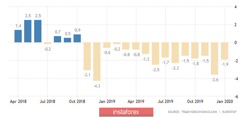 EUR/USD. Превью недели. Пасхальная неделя. Важные отчеты по заявкам по безработице, розничным продажам и промышленному производству в США