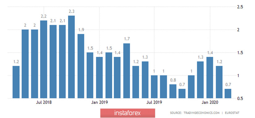 EUR/USD. Превью недели. Пасхальная неделя. Важные отчеты по заявкам по безработице, розничным продажам и промышленному производству в США