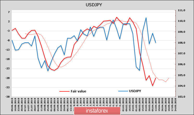 Соглашение ОПЕК++ – первый шаг к стабилизации мировых рынков. Обзор CAD и JPY 