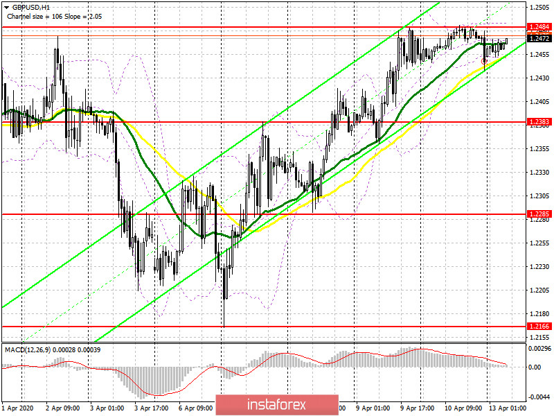 GBP/USD: план на европейскую сессию 13 апреля. Быки сосредоточены на прорве 1.2484. Очередная неудача может привести к более крупному снижению фунта