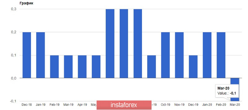 EURUSD и Oil: Покупатели европейской валюты готовят очередной прыжок к 11-ой фигуре. Сделка ОПЕК+ не добавила оптимизма покупателям нефти