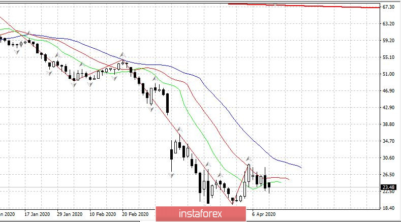 Торговый план 13.04.2020 EURUSD Коронавирус: Утро позитива. Нефть