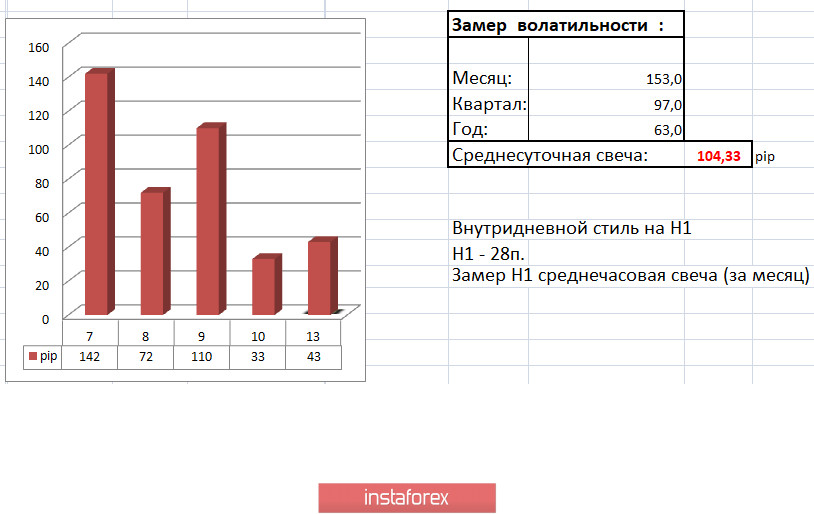 Торговые рекомендации по валютной паре EURUSD – расстановка торговых ордеров (13 апреля)