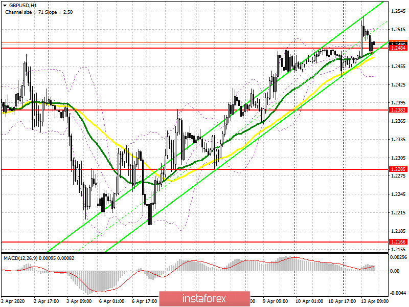 GBP/USD: план на американскую сессию 13 апреля. Энтузиазм покупателей фунта постепенно заканчивается