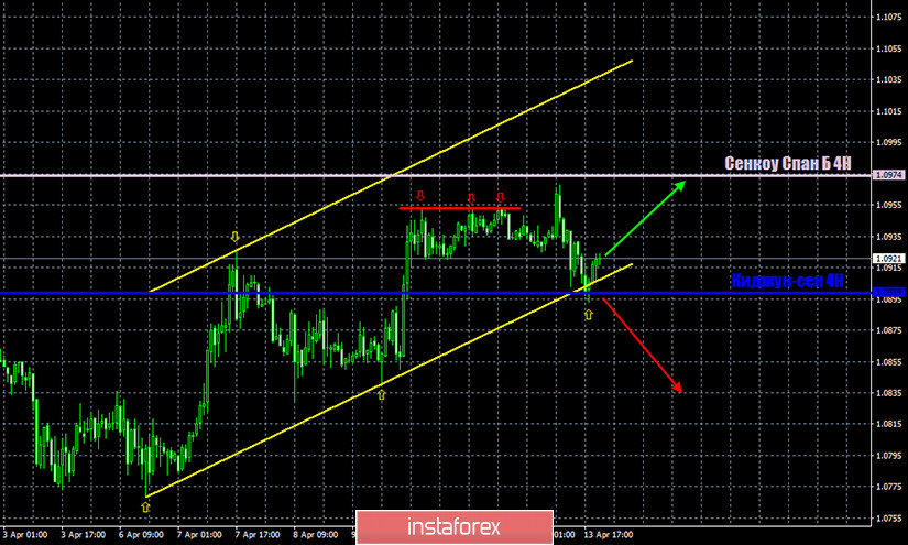 Горящие прогнозы и торговые сигналы по парам EUR/USD, GBP/USD и USD/JPY на 14 апреля