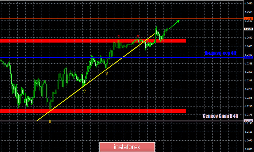 Горящие прогнозы и торговые сигналы по парам EUR/USD, GBP/USD и USD/JPY на 14 апреля