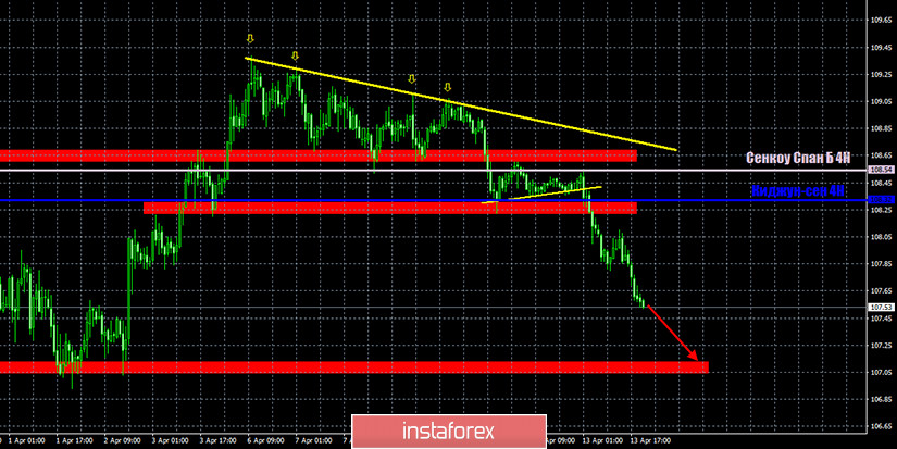 Горящие прогнозы и торговые сигналы по парам EUR/USD, GBP/USD и USD/JPY на 14 апреля